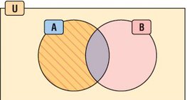 Sự khác biệt của bộ