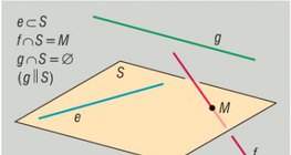 Vị trí lẫn nhau của đường thẳng và mặt phẳng