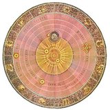 Mô hình Mặt trời và các hành tinh theo thế giới quan của Copernican