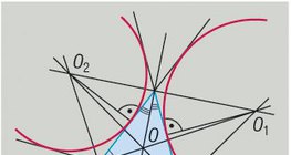 Các vòng tròn được đăng ký của một hình tam giác