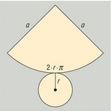 Surface area of cone