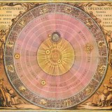 Minh họa hệ thống Copernican