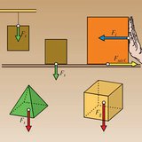 Az erővektornak iránya, nagysága és támadáspontja van