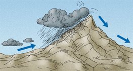 Hai bên sườn núi có khí hậu ẩm ướt hơn