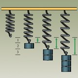 Phần mở rộng của lò xo tỷ lệ thuận với lực tác dụng lên nó