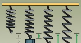 Phần mở rộng của lò xo tỷ lệ thuận với lực tác dụng lên nó