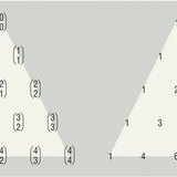 Tam giác của Pascal
