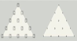 Tam giác của Pascal