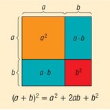 Bình phương của một tổng