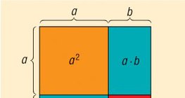 Bình phương của một tổng