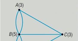 Bảy cây cầu của đồ thị Königsberg