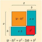 Bình phương của sự khác biệt