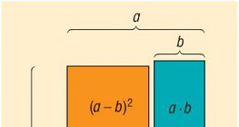 Bình phương của sự khác biệt