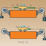 Lực lượng kết quả
