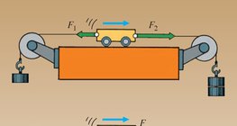 Lực lượng kết quả