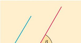 Các góc với các tia song song