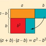 The difference of two squares