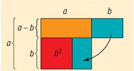 Sự khác biệt của hai hình vuông
