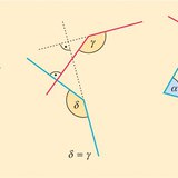 Các góc với tia vuông góc