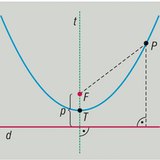 Parabola (hình học)