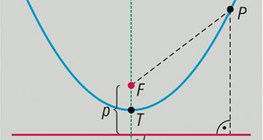Parabola (hình học)