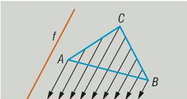 Hình chiếu song song