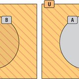 Luật của De Morgan
