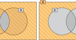 Luật của De Morgan