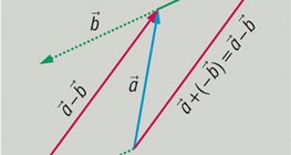 Sự khác biệt của vectơ