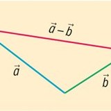 The difference of vectors
