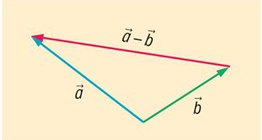 Sự khác biệt của vectơ