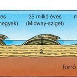Különböző korú rétegvulkánok