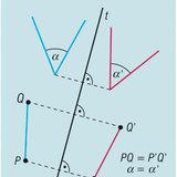 Các tính năng của sự phản chiếu thông qua một siêu phẳng