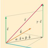 Kết hợp tuyến tính của vectơ trong không gian (với 3 vectơ cơ sở)