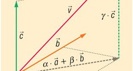 Kết hợp tuyến tính của vectơ trong không gian (với 3 vectơ cơ sở)