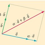 Tổ hợp tuyến tính của vectơ trên một mặt phẳng (có 2 vectơ cơ sở)