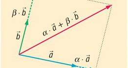 Tổ hợp tuyến tính của vectơ trên một mặt phẳng (có 2 vectơ cơ sở)