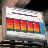 Levegőszennyezettséget jelző műszer a fővárosban