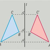 Phản xạ qua một trục
