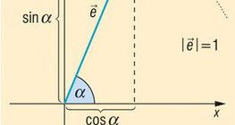 Sin và cosin của một góc được xác định bởi vectơ đơn vị (lượng giác)
