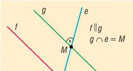 Khoảng cách giữa hai đường xiên
