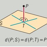 Khoảng cách giữa một điểm và một mặt phẳng