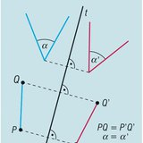 Phản xạ qua một trục