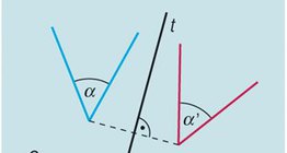 Phản xạ qua một trục