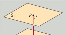 Khoảng cách giữa hai mặt phẳng