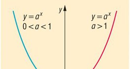 Hàm số luỹ thừa