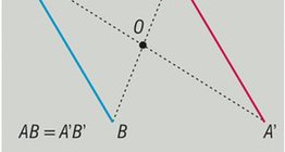 Phản ánh trong một điểm