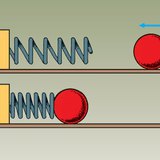 Mùa xuân bị nén bởi quả bóng