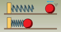 Mùa xuân bị nén bởi quả bóng