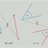Tính chất của phản xạ điểm